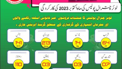 لوئر چترال پولیس کی ماہ اکتوبر کے دوران جرائم پیشہ عناصر اور منشیات فروشوں کے خلاف کاروائیوں کی پراگرس رپورٹ