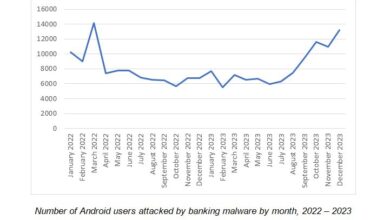 موبائل بینکینگ اور آن لائن شاپنگ سائبر حملہ آوروں کی ہٹ لسٹ میں شامل